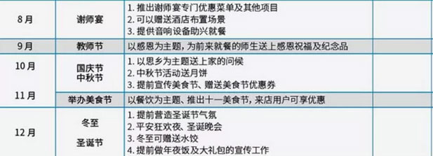 假日營(yíng)銷表
