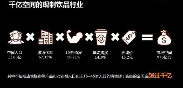 千億級(jí)飲品市場(chǎng)，掀起一陣茶飲風(fēng)
