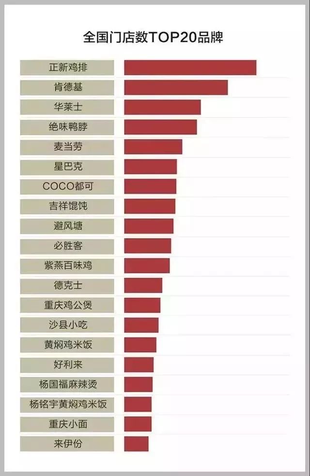 為什么餐飲品牌，都熱衷于快速加盟擴(kuò)張，跑馬圈地