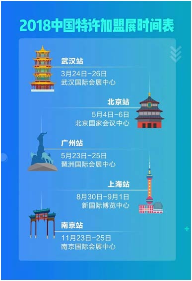 多重優(yōu)惠折上折，盟享加中國特許加盟展推20周年特惠門票