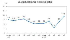 2019年上半年餐飲收入21279億元，同比增長9.4%
