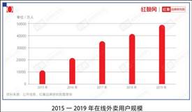 外賣費率透明化施行4個月，餐飲商家怎么說？
